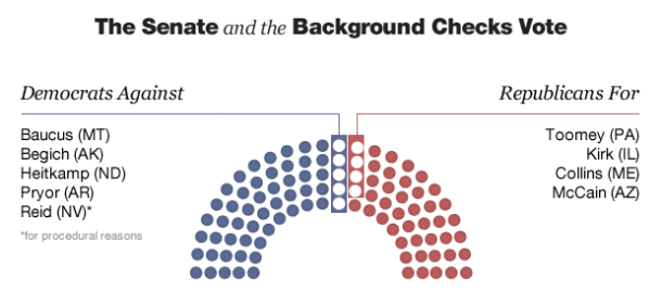 Us Senate Seating Chart
